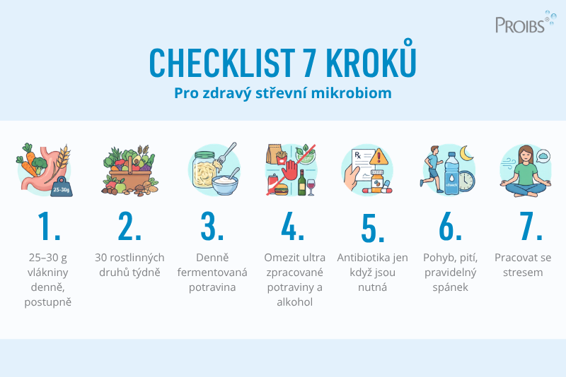 Ilustrovaná infografika s názvem CHECKLIST 7 KROKŮ Pro zdravý střevní mikrobiom.